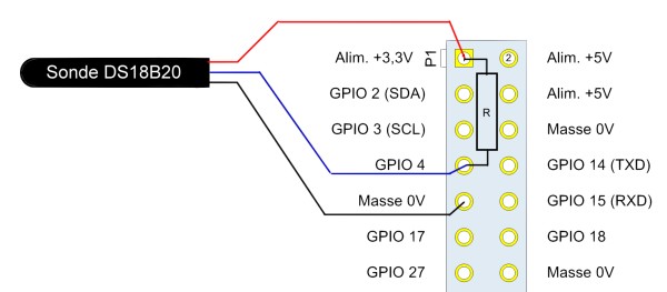 Schéma de la connexion du DS18B20 au GPIO du Raspberry Pi