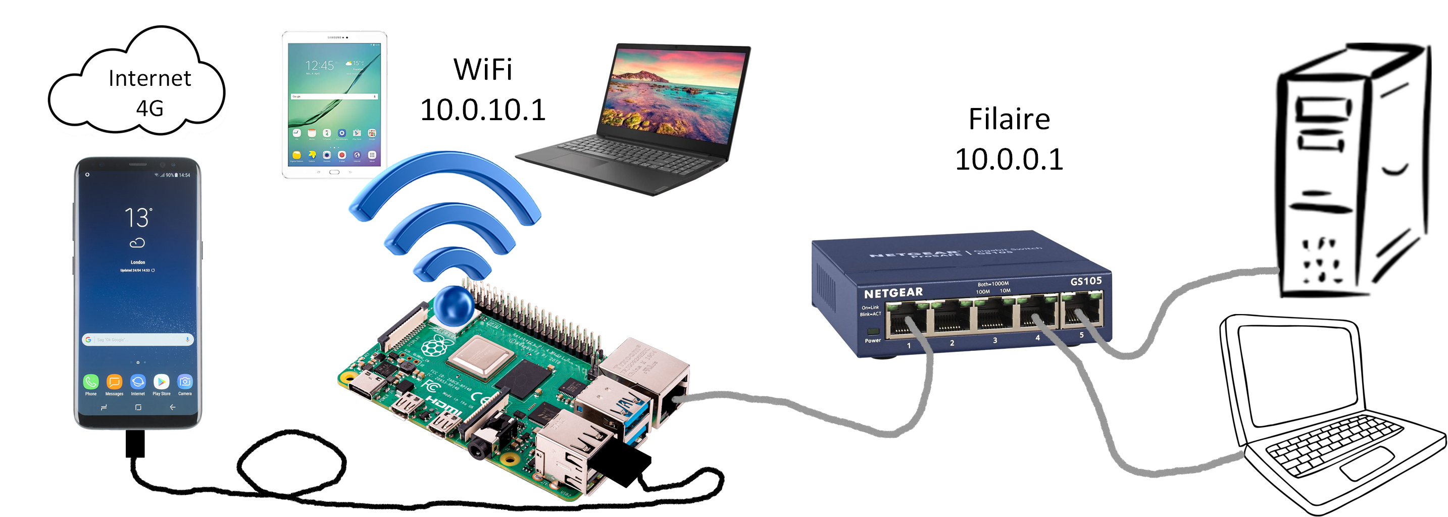 Dites stop au Wi-Fi : installer et utiliser le câblage RJ45
