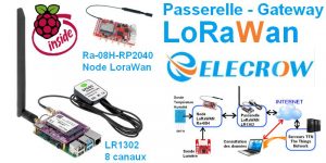 RaspiFouine : un piège à fouine à base de Raspberry Pi - Framboise 314, le  Raspberry Pi à la sauce française.